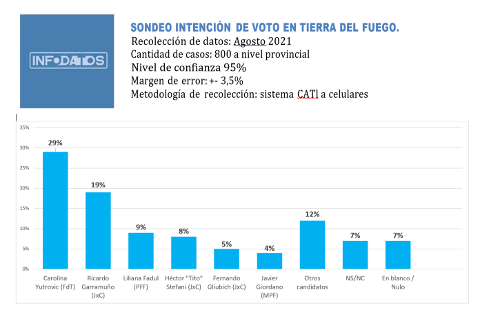 infodatos_agosto