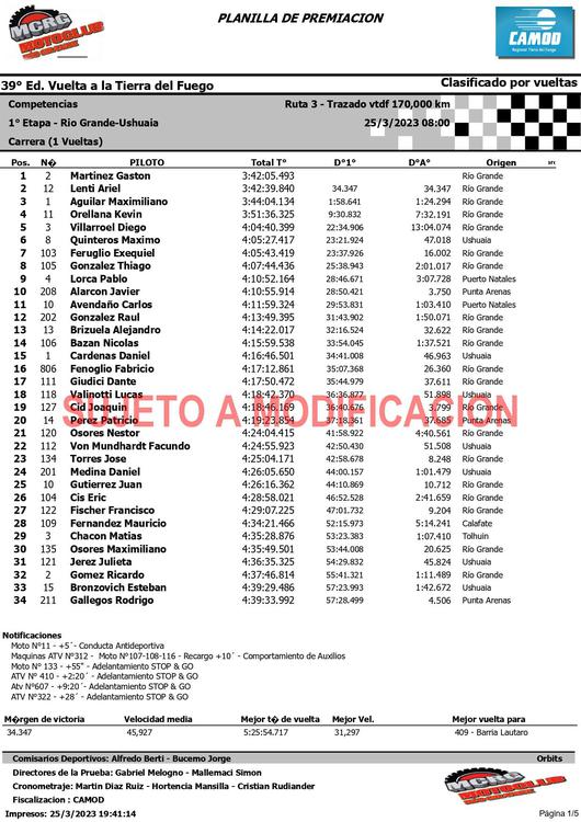 1°_ETAPA_PROVISIONAL_-_SIN_RESULT_CALSIFICATORIO_page-0001[1]